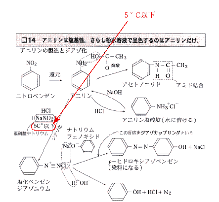 東京出版 大学への数学 正誤訂正